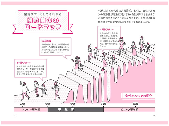 いちばん親切な更年期の教科書の中身