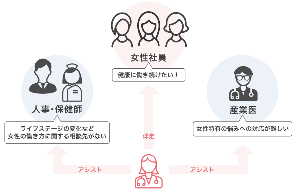 特徴