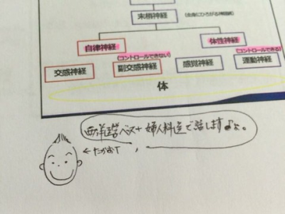 現代医学と代替医療をつなぐ