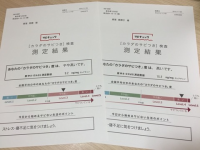 サビチェック＝酸化ストレス の結果は…