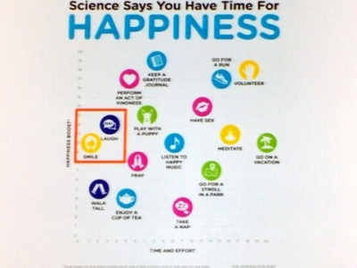 Happy People Live Longer @Science 2011